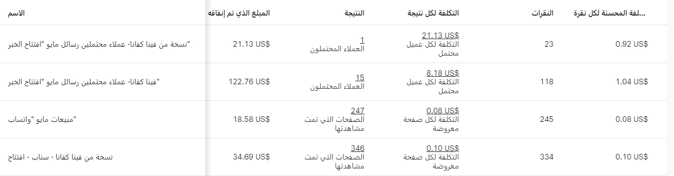 نتائج Snapchat لأول أربع حملات: 1 و15 عميلًا محتملًا و247 و346 مشاهدة صفحة